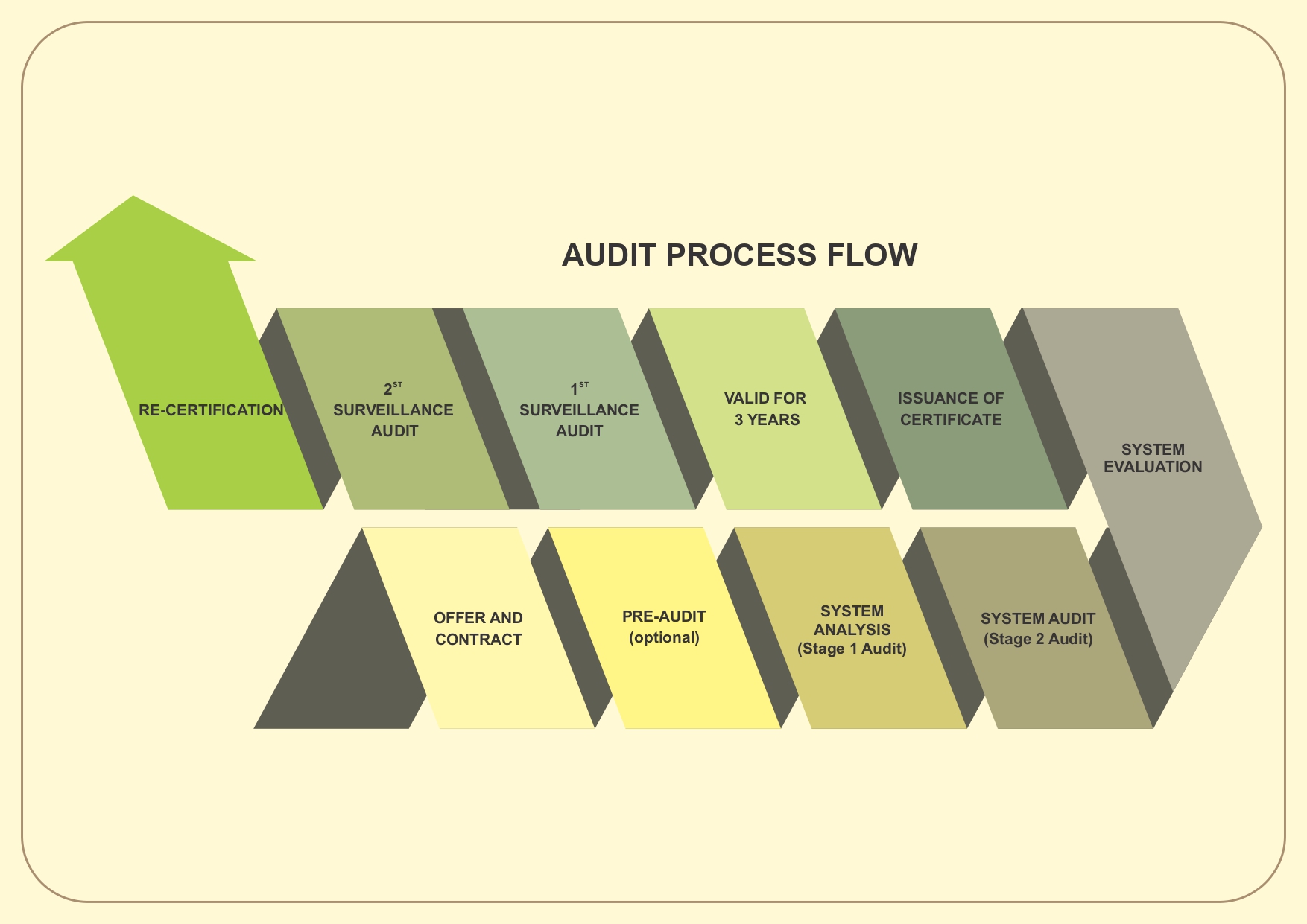 audit-process-germancert-co